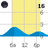 Tolchester Beach tide chart for Saturday, May 16, 2026