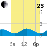 Tolchester Beach tide chart for Saturday, May 23, 2026