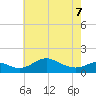 Tolchester Beach tide chart for Thursday, May 7, 2026