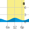 Tolchester Beach tide chart for Friday, May 8, 2026