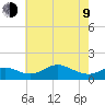 Tolchester Beach tide chart for Saturday, May 9, 2026