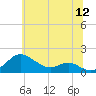 Tolchester Beach tide chart for Friday, June 12, 2026