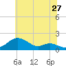 Tolchester Beach tide chart for Saturday, June 27, 2026
