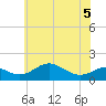 Tolchester Beach tide chart for Friday, June 5, 2026