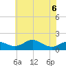 Tolchester Beach tide chart for Saturday, June 6, 2026
