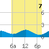 Tolchester Beach tide chart for Sunday, June 7, 2026