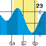 Toledo tide chart for Tuesday, March 23, 2021