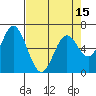Toledo tide chart for Thursday, April 15, 2021