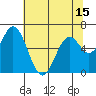 Toledo tide chart for Saturday, May 15, 2021