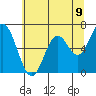 Toledo tide chart for Wednesday, June 9, 2021
