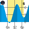 Toledo tide chart for Monday, September 6, 2021