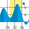 Toledo tide chart for Saturday, November 6, 2021