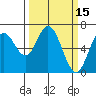 Toledo tide chart for Tuesday, March 15, 2022