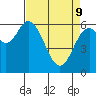 Toledo tide chart for Saturday, April 9, 2022