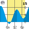 Toledo tide chart for Sunday, May 15, 2022