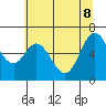 Toledo tide chart for Wednesday, June 8, 2022