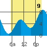 Toledo tide chart for Saturday, July 9, 2022