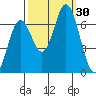Toledo tide chart for Friday, September 30, 2022