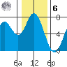 Toledo tide chart for Friday, January 6, 2023