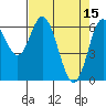 Toledo tide chart for Saturday, April 15, 2023