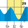 Toledo tide chart for Saturday, April 29, 2023