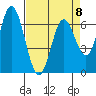 Toledo tide chart for Saturday, April 8, 2023
