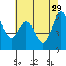 Toledo tide chart for Monday, May 29, 2023