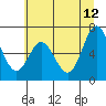 Toledo tide chart for Monday, June 12, 2023
