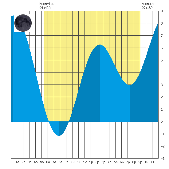 Toledo tide chart for Saturday, June 17, 2023