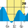 Toledo tide chart for Tuesday, June 20, 2023