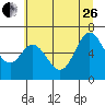 Toledo tide chart for Monday, June 26, 2023