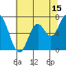 Toledo tide chart for Saturday, July 15, 2023