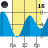 Toledo tide chart for Wednesday, August 16, 2023