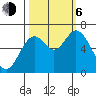 Toledo tide chart for Friday, October 6, 2023