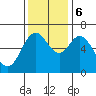 Toledo tide chart for Monday, November 6, 2023