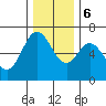 Toledo tide chart for Wednesday, December 6, 2023