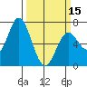 Toledo tide chart for Friday, March 15, 2024