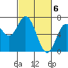 Toledo tide chart for Wednesday, March 6, 2024
