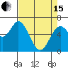 Toledo tide chart for Monday, April 15, 2024