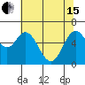 Toledo tide chart for Wednesday, May 15, 2024