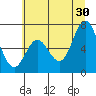 Toledo tide chart for Sunday, June 30, 2024