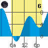 Toledo tide chart for Thursday, June 6, 2024