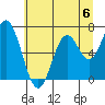 Toledo tide chart for Saturday, July 6, 2024