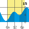 Toledo tide chart for Thursday, August 15, 2024