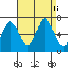 Toledo tide chart for Friday, September 6, 2024