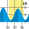 Toledo tide chart for Saturday, March 15, 2025