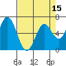 Toledo tide chart for Tuesday, April 15, 2025
