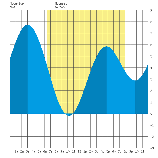 Toledo tide chart for Wednesday, April 16, 2025