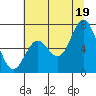 Toledo tide chart for Saturday, July 19, 2025