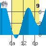 Toledo tide chart for Saturday, August 9, 2025